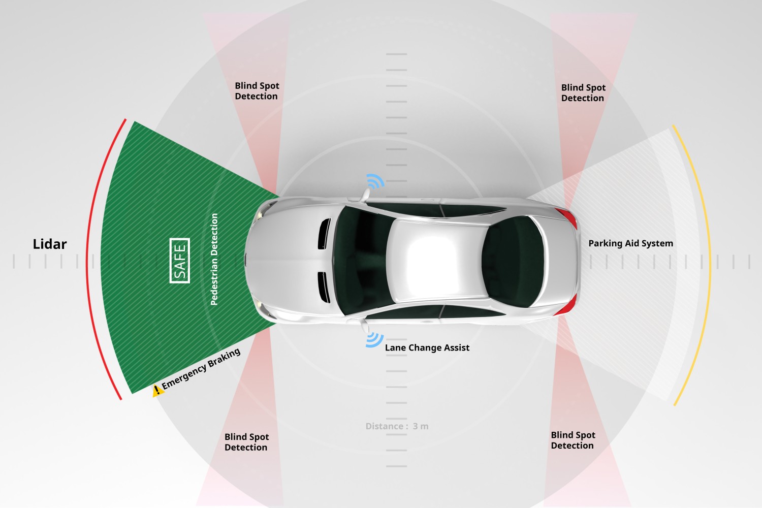 Automobile application examples